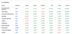 Análisis técnico. Semana 1-5 Diciembre. Fin de año