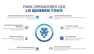 ¿Cómo conectar una cuenta en MEXEM desde IBKR?