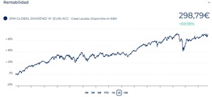 Los 5 mejores fondos de inversión que reparten dividendos
