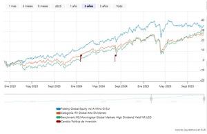 Los 5 mejores fondos de inversión que reparten dividendos
