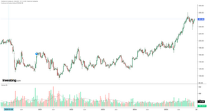 Cómo comprar acciones de Credicorp LTD: guía completa para invertir