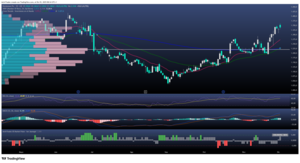 Jefferies apuesta por Persimmon en el nuevo repunte inmobiliario británico 