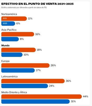 ¿Cómo invertir en fintech y pagos digitales? - Acciones, ETFs y fondos
