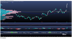 Inditex lidera las alzas en Europa tras un fuerte arranque de las rebajas de invierno 