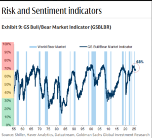 Análisis técnico. Semana del 8-12 diciembre.