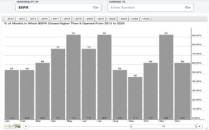 Análisis técnico. Semana del 8-12 diciembre.