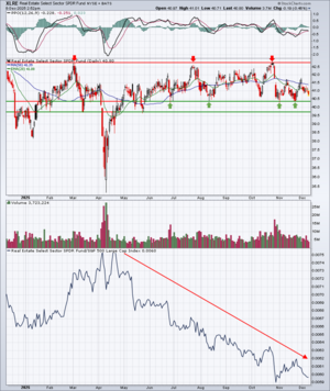 Análisis técnico. Semana del 8-12 diciembre.