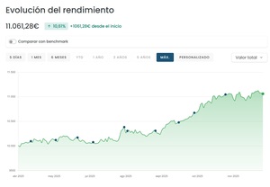¿Cómo comprar criptomonedas en Bit2Me?