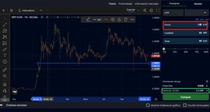 ¿Cómo comprar criptomonedas en Bit2Me?