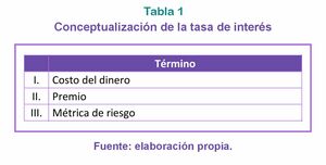 Tiempo y dinero