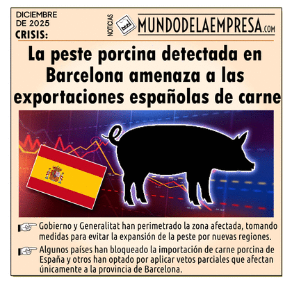 La peste porcina detectada en Barcelona amenaza a las exportaciones españolas de carne (diciembre de 2025)