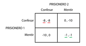 Ineficiencias y teoría de juegos. Comunicado de compra de Ercros.