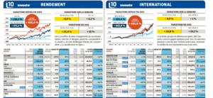 Invertir con Investir