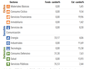 Los tres tenores del Deutsche Bank y la tecnología: Biriny, Constantini, Yardeni