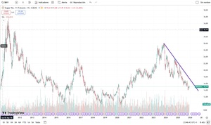 ¿Cómo invertir en azúcar? Acciones, ETFs y futuros