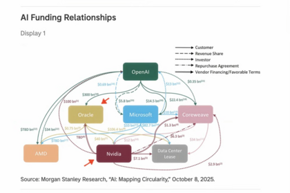 Trump divorcia a EEUU de China y sus consecuencias en la economía actual