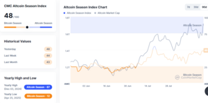 Altseason: Cómo aprovechar la temporada de altcoins para ganancias rápidas