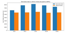 ¿Cómo invertir en platino desde España? | Guía desde cero