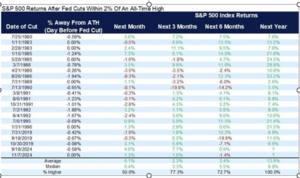 Análisis técnico. Semana 14-18 Diciembre. La venganza del SP 493