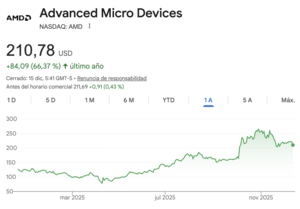 Acciones internacionales clave para comprar en enero de 2026 desde Colombia