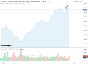 Acciones internacionales clave para comprar en enero de 2026 desde Colombia
