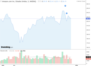 Acciones internacionales clave para comprar en enero de 2026 desde Colombia