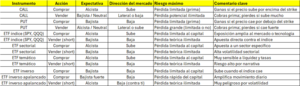 Pensamiento crítico contrarian versus emociones al invertir en tiempos de crisis Parte 2