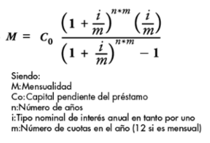 Hipoteca fija Vamos Ibercaja: condiciones, tipos de interés y opiniones
