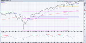 Analisis técnico. Resumen 2025.