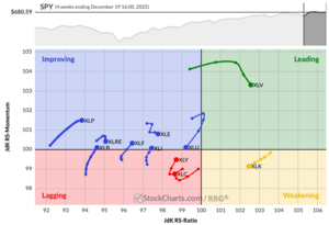 Analisis técnico. Resumen 2025.