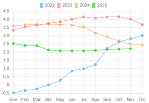 Previsión Euríbor 2026: ¿hacia dónde se dirige el mercado hipotecario tras el cambio de ciclo?