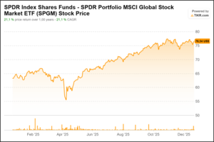 Cierre de 2025: mercados, psicología e inversión a largo plazo