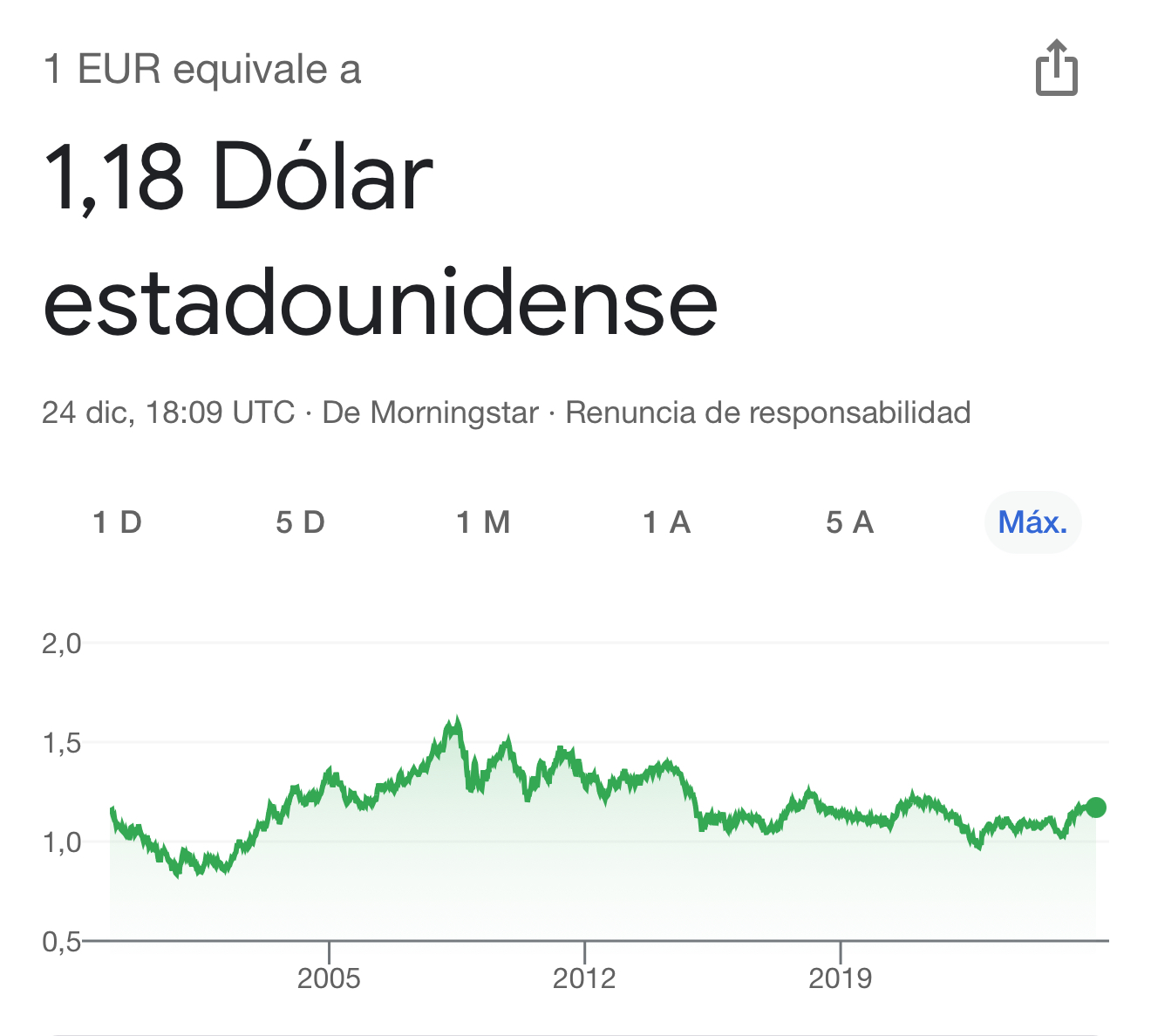 El dólar convirtiendose en la peor inversión del año? Segunda parte. |  Rankia