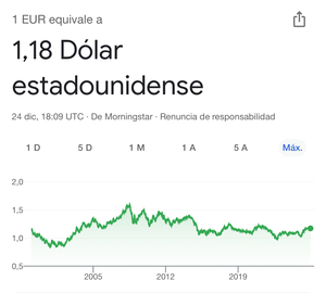 ¿El dólar convirtiendose en la peor inversión del año? Segunda parte.
