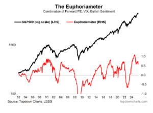 Apuntes, gráficos y sorpresas para la confección de la cartera I trimestre 2026 (I)