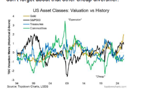 Apuntes, gráficos y sorpresas para la confección de la cartera I trimestre 2026 (I)