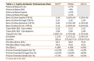 Apuntes, gráficos y sorpresas para la confección de la cartera I trimestre 2026 (I)