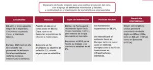 Apuntes, gráficos y sorpresas para la confección de la cartera I trimestre 2026 (I)