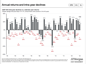 Apuntes, gráficos y sorpresas para la confección de la cartera I trimestre 2026 (I)