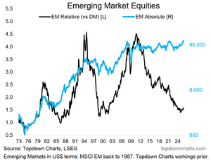 Apuntes, gráficos y sorpresas para la confección cartera fondos I trimestre 2026 (II)