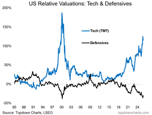 Apuntes, gráficos y sorpresas para la confección cartera fondos I trimestre 2026 (II)