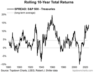 Apuntes, gráficos y sorpresas para la confección cartera fondos I trimestre 2026 (II)