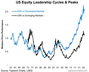 Apuntes, gráficos y sorpresas para la confección cartera fondos I trimestre 2026 (II)