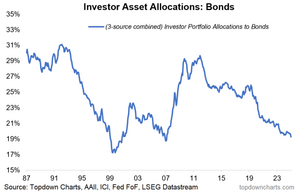 Apuntes, gráficos y sorpresas para la confección cartera fondos I trimestre 2026 (II)