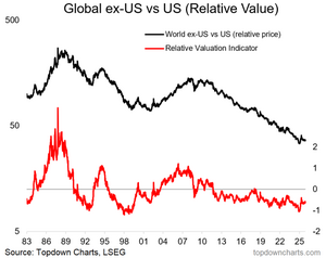 Apuntes, gráficos y sorpresas para la confección cartera fondos I trimestre 2026 (II)