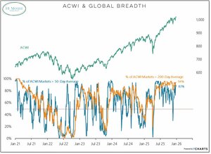 Amplitud de mercado: MSCI All Country World Index