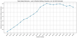 ¿Estamos teniendo mercados irracionales?