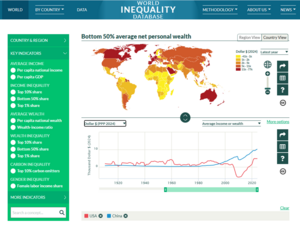 ¿Estamos teniendo mercados irracionales?