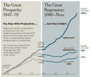 ¿Estamos teniendo mercados irracionales?