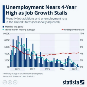 ¿Estamos teniendo mercados irracionales?